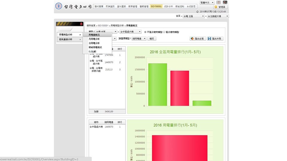 ISO 50001 - 雲端智慧建築能源管理系統(iBEMS)的八大功能，以建立高效率的能源監控管理策略。